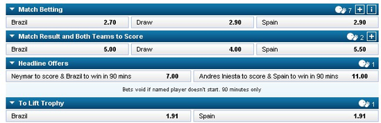 巴西赔率微弱领先西班牙