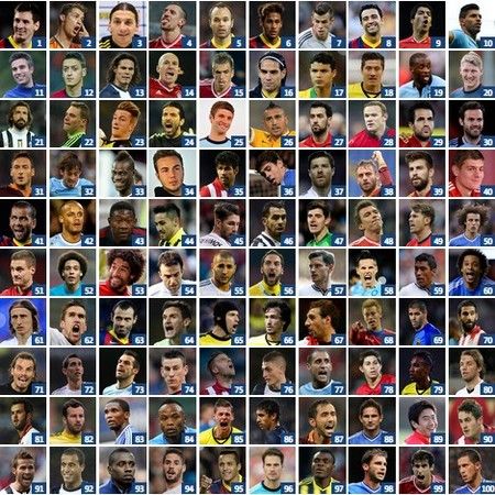 《卫报》2013百大球星