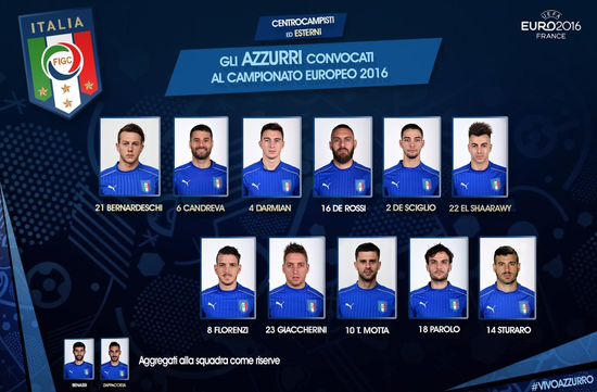 意大利中场一览