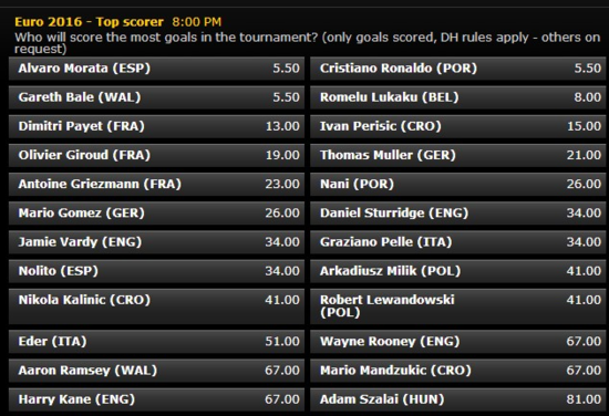 欧洲杯金靴赔率