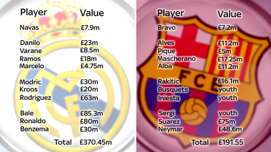 曼市德比恐成足球史最贵对决 双雄豪阵花6.7亿镑