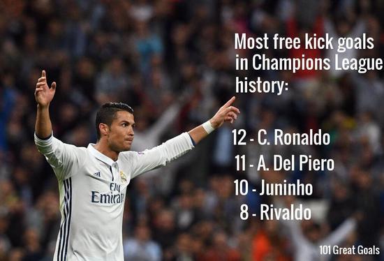 GIF-C罗兜大弧线让门将咫尺天涯 欧冠任意球之王