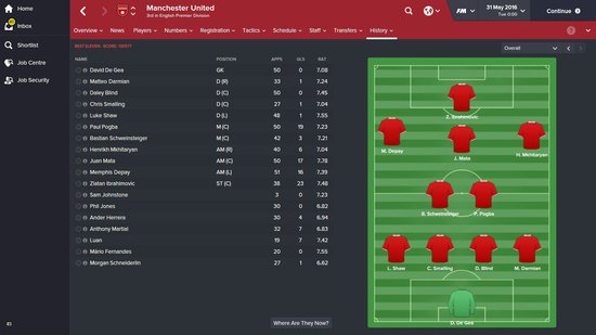 失去鲁尼后的曼联阵容